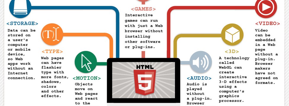 Website html5