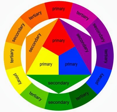 Hướng dẫn sử dụng màu sắc trong thiết kế website
